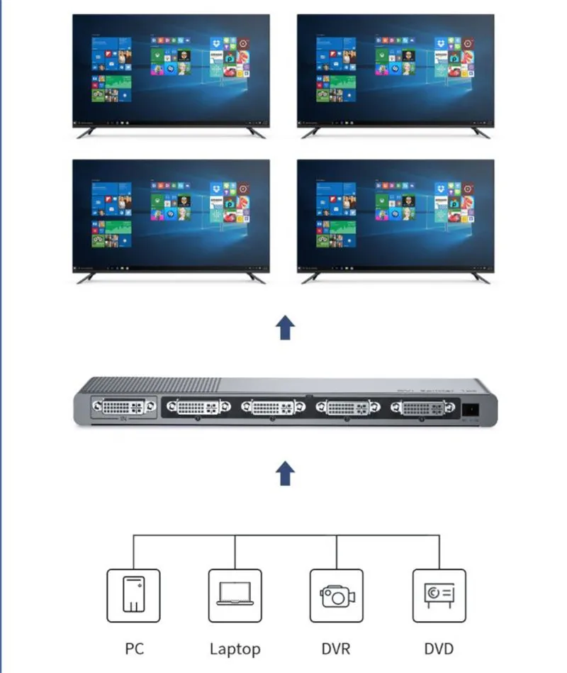 Unnlink DVI сплиттер 1X4 FHD 1080P Драйвер Бесплатно 5-12 В Входное напряжение Сигнал Boost 30 м для проектора монитор компьютерная графическая карта