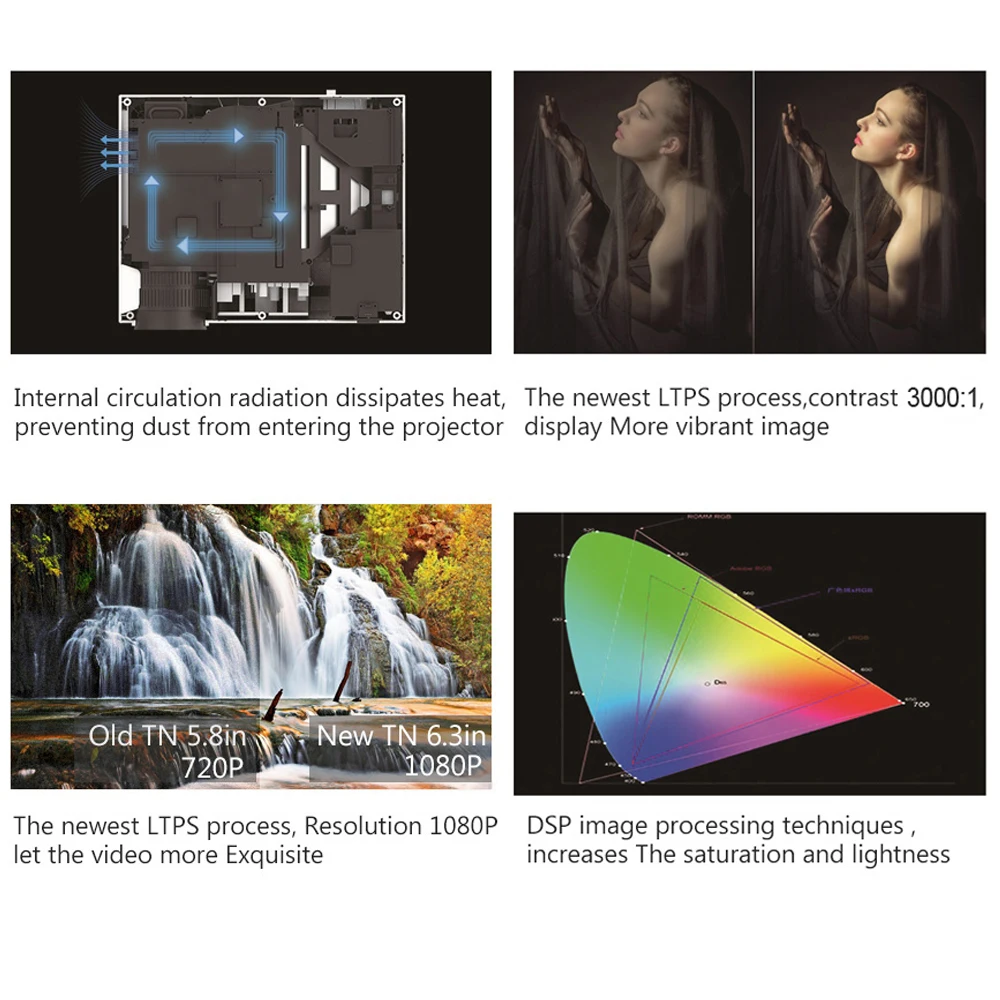 Light Unicorn 1080P проектор T26L обновленная версия T26R Full hd проэктор для дома и досуга 5800