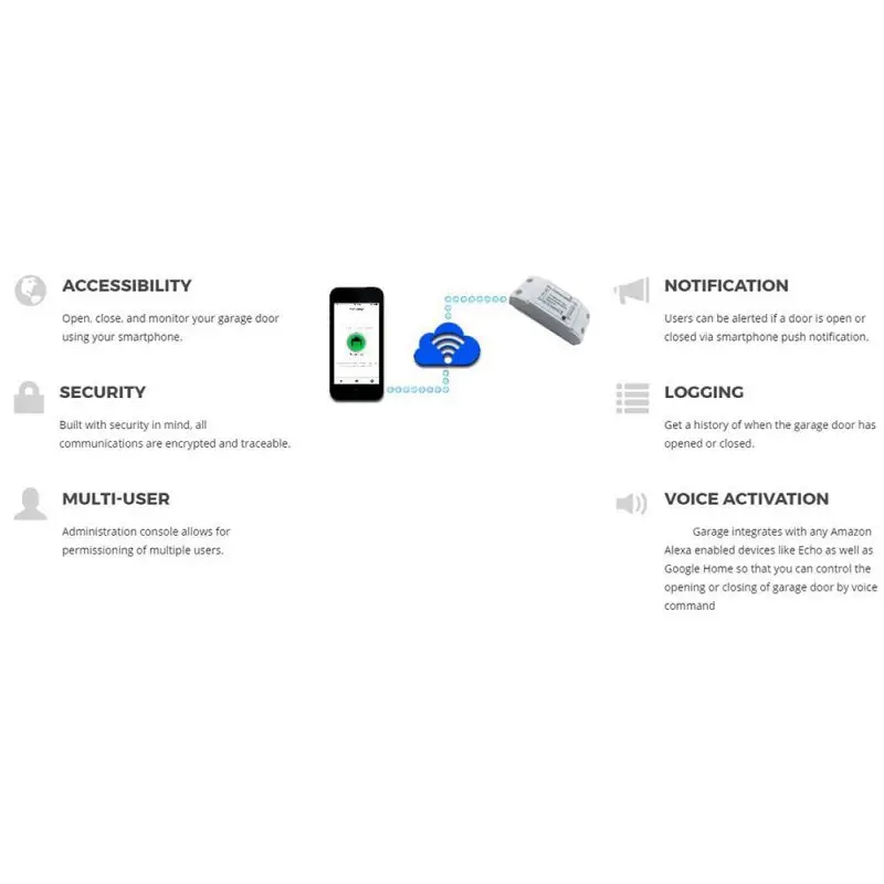Wi-Fi умный переключатель для открывания гаражной двери контрольный Лер для Alexa Google умный дом приложение для контроля жизни с адаптером для ЕС/США/Великобритании