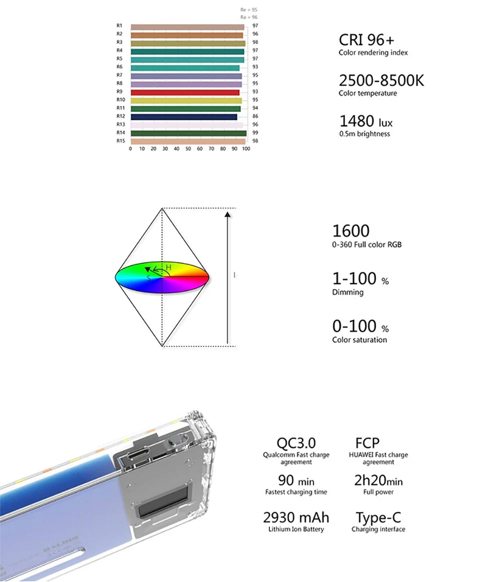 Boling BL-P1 Pocekt Photography Lighting Dimmable RGB LED Video Light On Camera Fill Light Studio DSLR Camera Light for Vlog