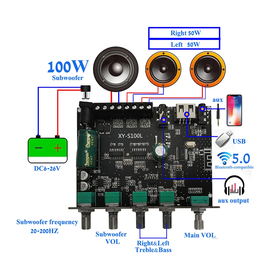 2*50W+100W Power Bluetooth Amplifier Board Sound Class D Home Theater Audio Stereo Equalizer AUX Amp | Электроника