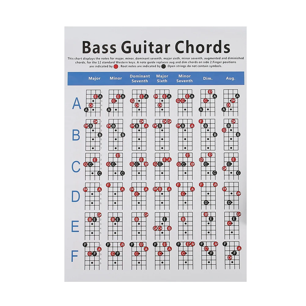 electric guitar with tabs diagram