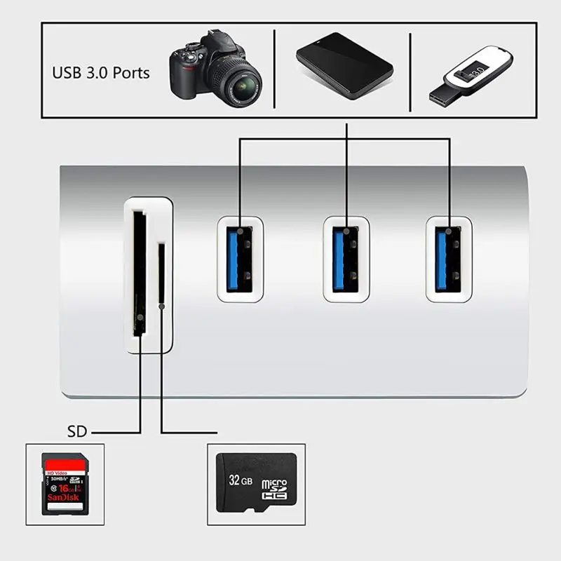Компьютерная карта памяти высокого качества