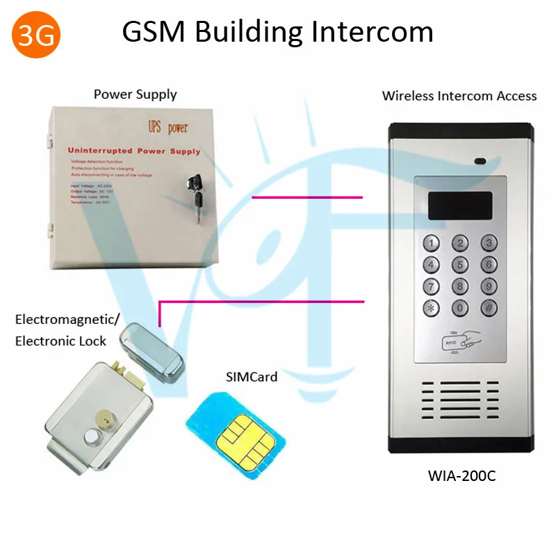 5pcs Lot 3g Gsm Wireless Building Apartment Intercom System Access Control Key Tags Gate Opener No Landline Required Wia 200c Door Opener Gate Door Openeropener Gate Aliexpress