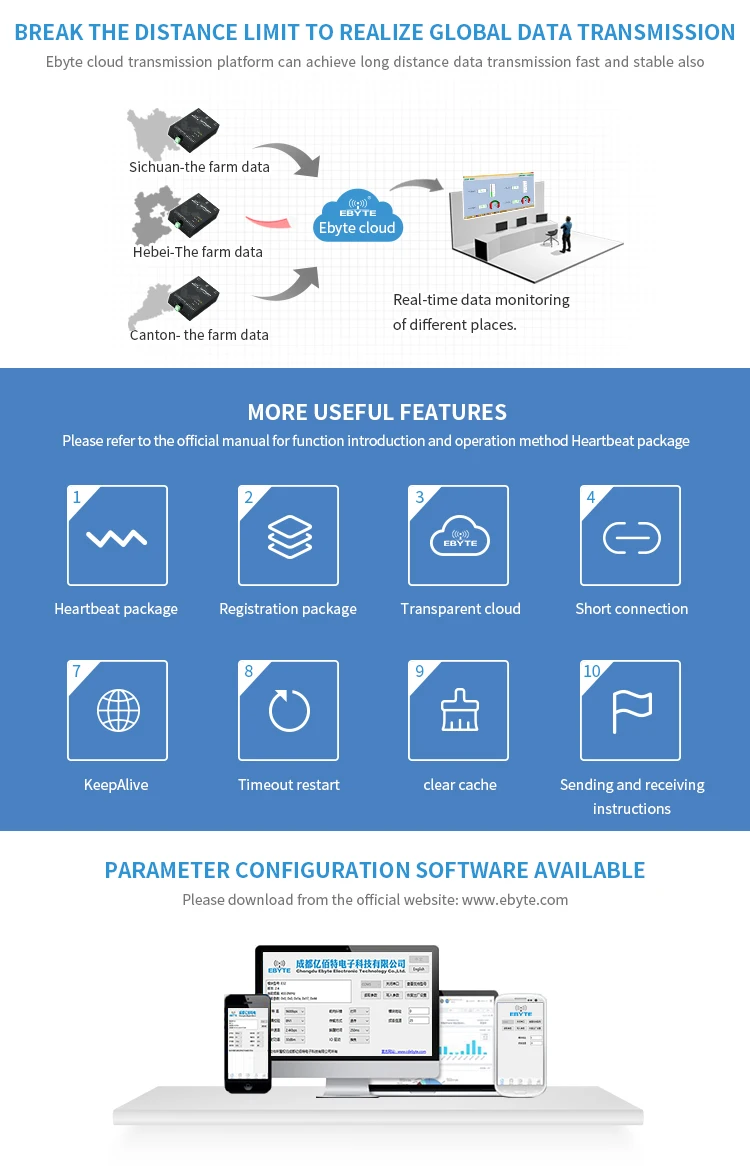 E90-DTU(xxxSLxx-GPRS)_06