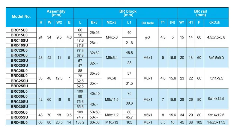 BRC-U