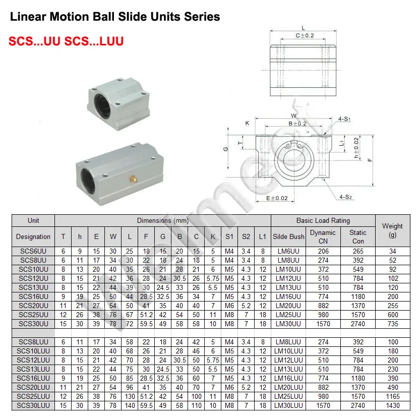 smt