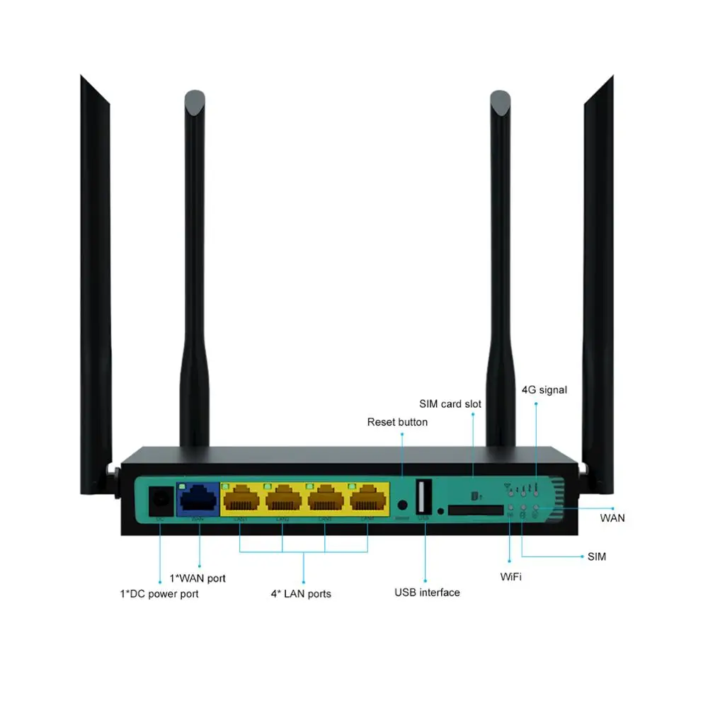 4G беспроводной Wi-Fi маршрутизатор Мобильный маршрутизатор с поддержкой порта LAN sim-карты USB модем 5 портов с WAP2 300 Мбит/с 2,4G PCI-E маршрутизатор