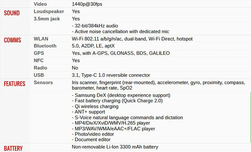 Samsung Galaxy Note8 Duos Note 8 N950FD разблокированный 4G LTE Android телефон Восьмиядерный 6," двойной 12 Мп задняя камера ram 6 ГБ rom 64 ГБ