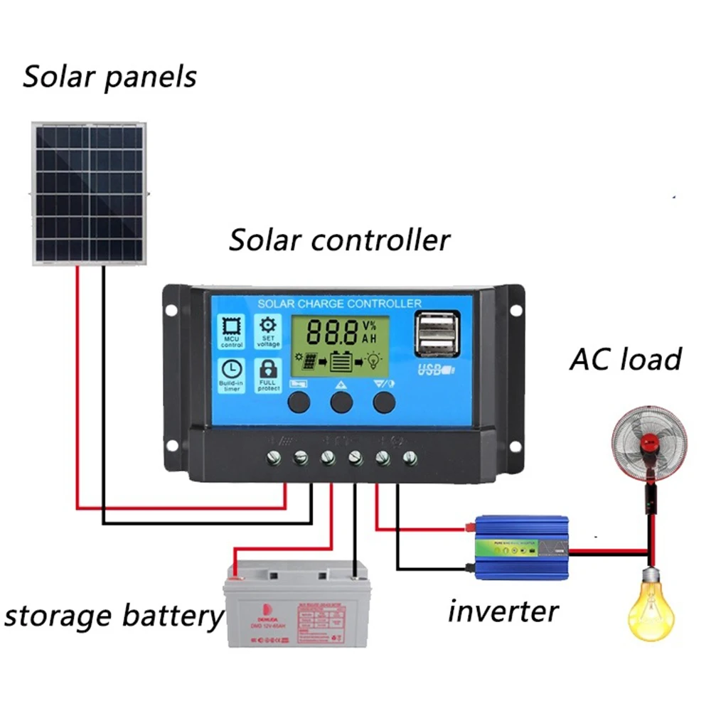 รูปสินค้า คอนโทรลเลอร์โซลาร์เซลล์ 30A ควบคุมอัจฉริยะ พร้อมจอ LCD