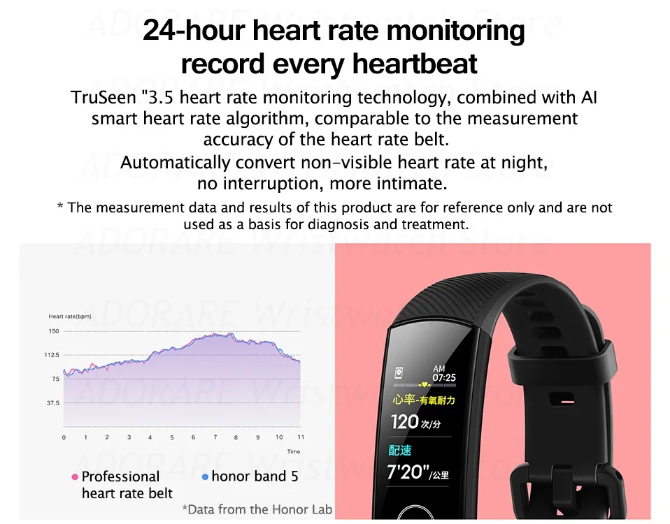 В, умный Браслет huawei Honor band 5 AMOLED, кислородный фитнес-трекер для измерения сердечного ритма и сна, плавательные часы PPG