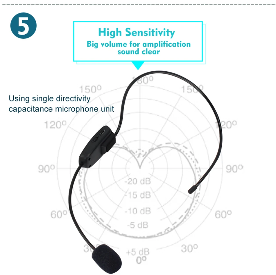 FM беспроводная гарнитура с микрофоном Мегафон радио многоканальный микрофон