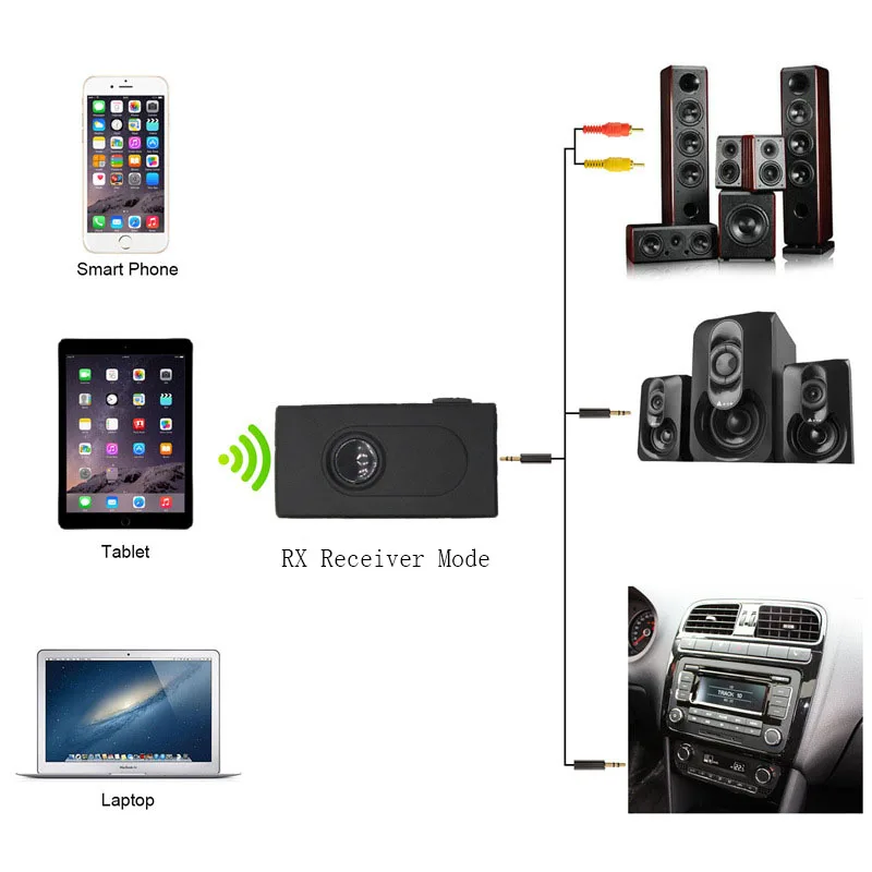 Беспроводной Bluetooth передатчик приемник адаптер одиночный аудио музыкальный адаптер для ТВ PC автомобильный комплект беспроводной адаптер
