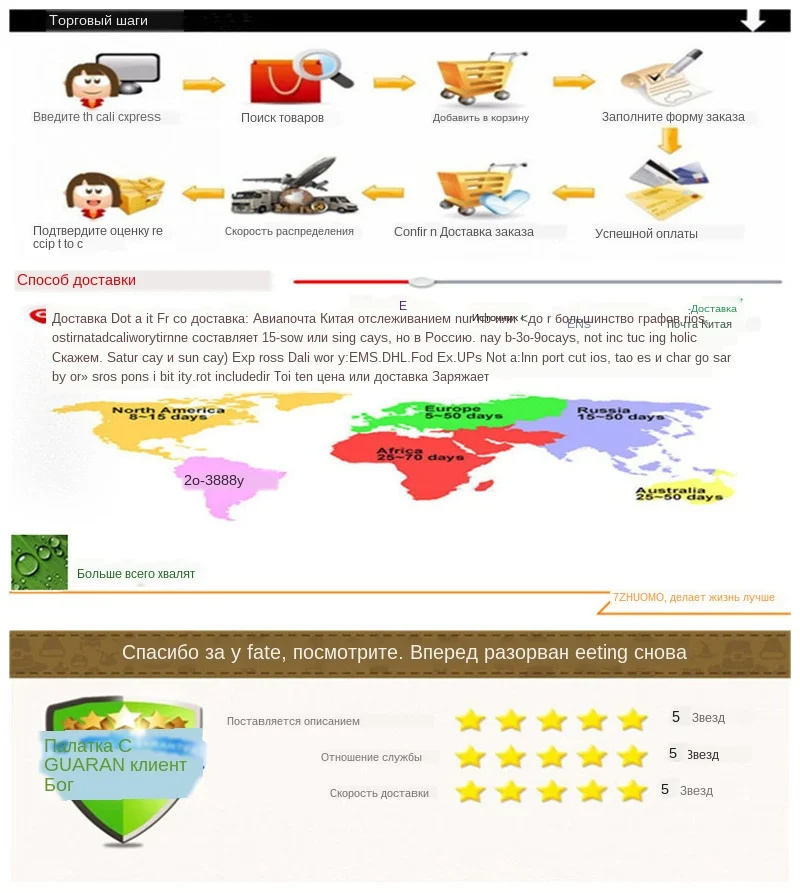 评价汇总图