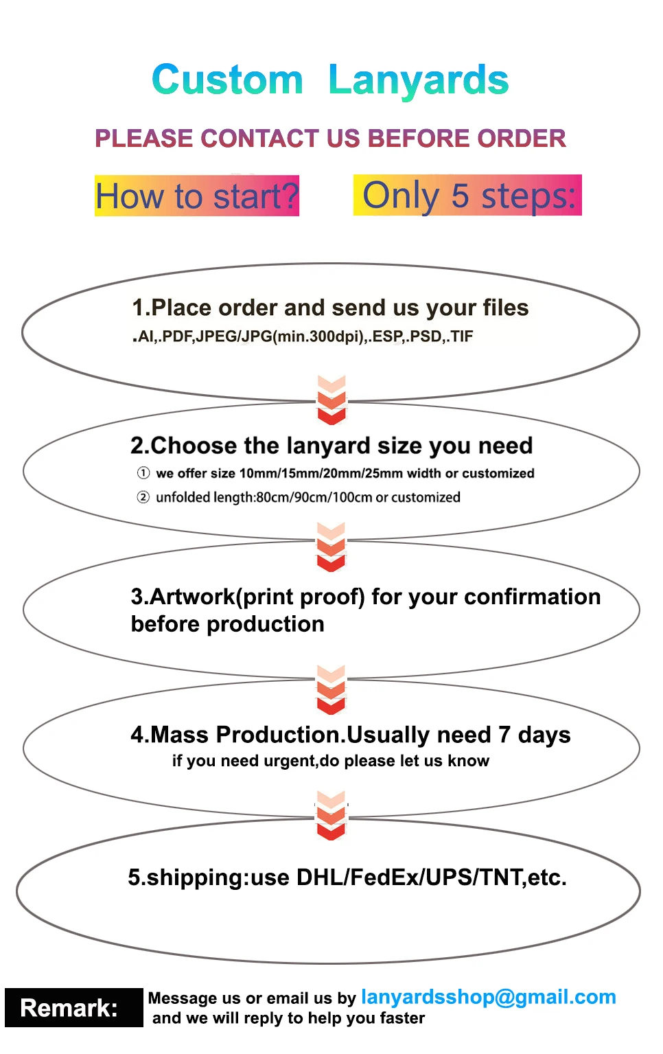 custom process