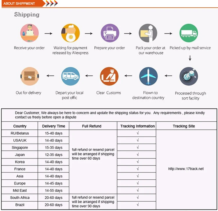 750-About-Shipment