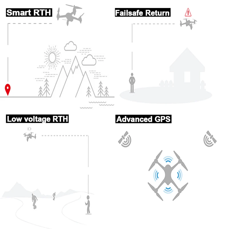 MJX B2SE gps Дрон бесщеточный мотор 1080P HD камера 5G WiFi FPV удержание высоты умный летный Квадрокоптер Вертолет радиоуправляемый Дрон VS B5W