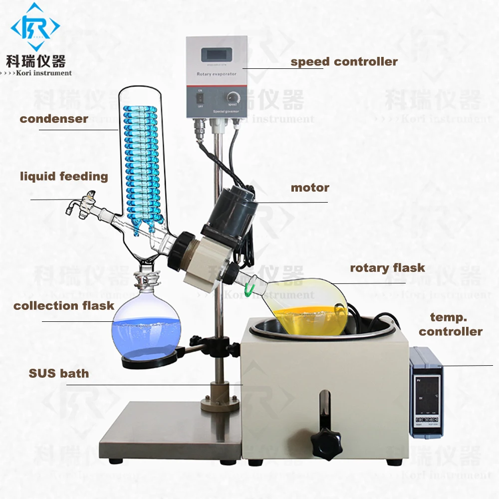 RE-201D Chemistry lab Rotary evaporator vacuum Roto Vape  rotovapor Machine for cbd distillation | Канцтовары для офиса и