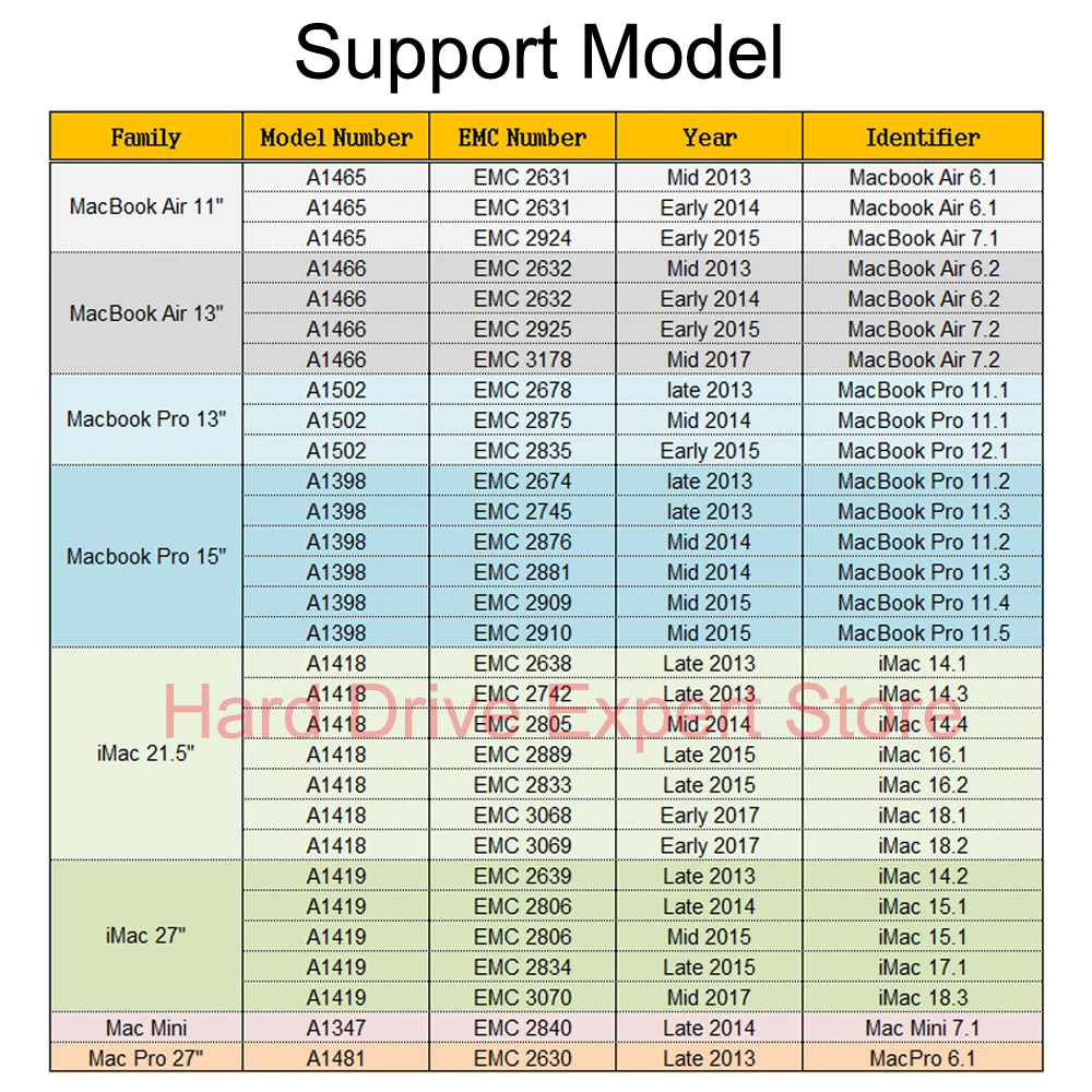 256 ГБ 512 ТБ SSD для 2013 2014 2015 2017 Macbook Air A1465 A1466 Для iMac A1418 A1419 512G 1000G Твердотельный