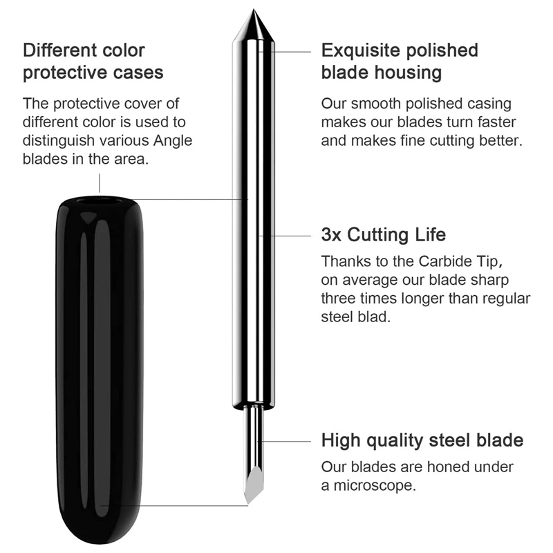 TOP 20Pcs Cutting Blades for Cricut Explore Air/Air 2/Maker Expression Fine Point Blades Consist for Cricut Cutting Machines harbor freight woodworking bench