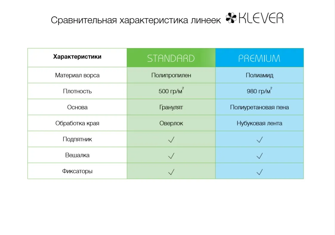 Коврики в салон Klever для OPEL Corsa D 3D, 5D 2006->, хб., 4 шт.(текстиль) KLEVER02371401210kh