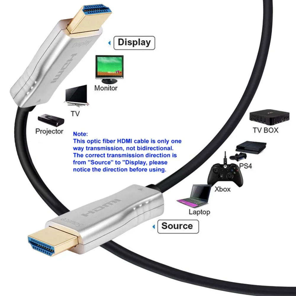 3D 4K HDMI кабель HDMI к HDMI 2,0 кабель Шнур для PS4 Apple tv HD 4K Разветвитель переключатель коробка удлинитель видео HDMI волоконно-оптические кабели