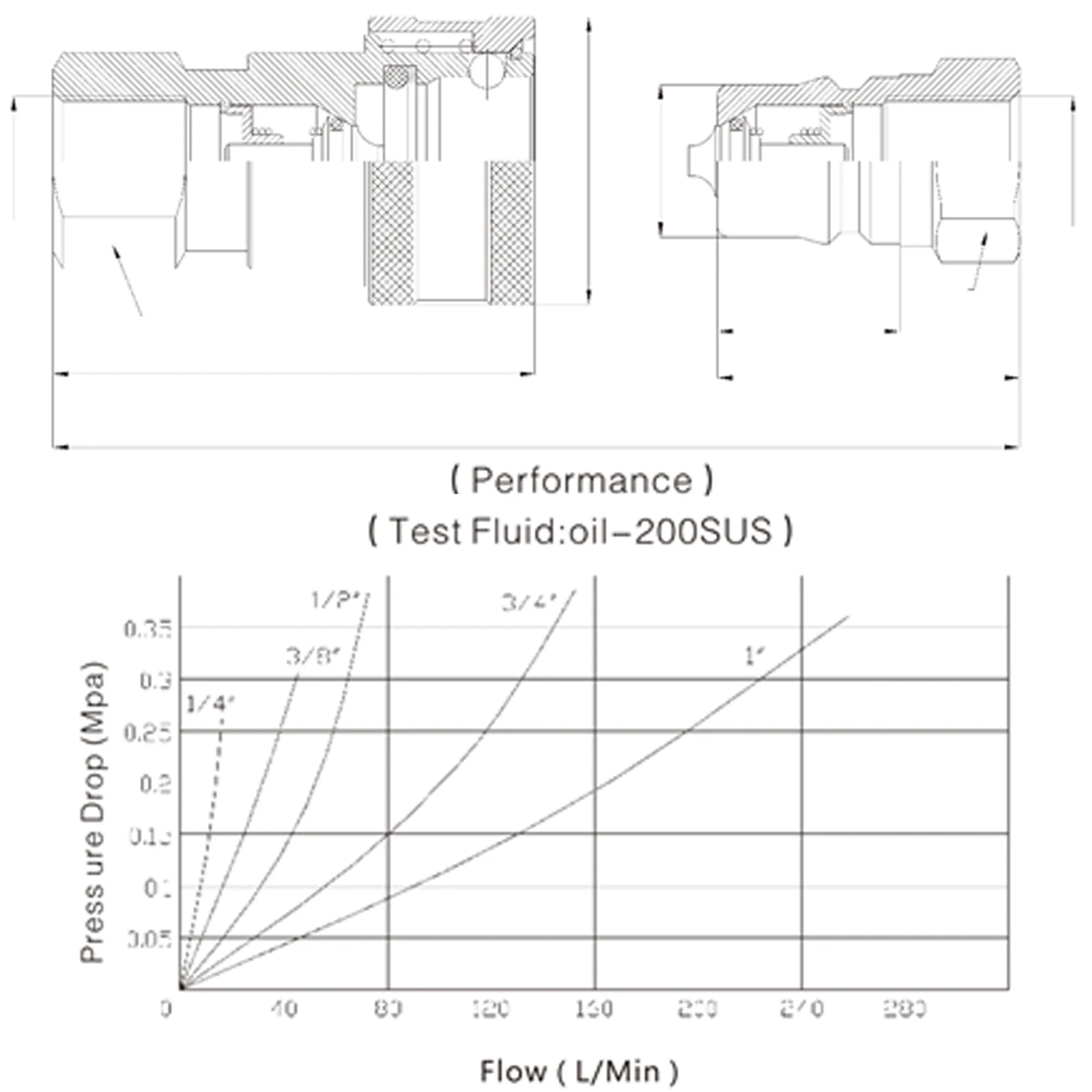 High Quality Renovação da Casa