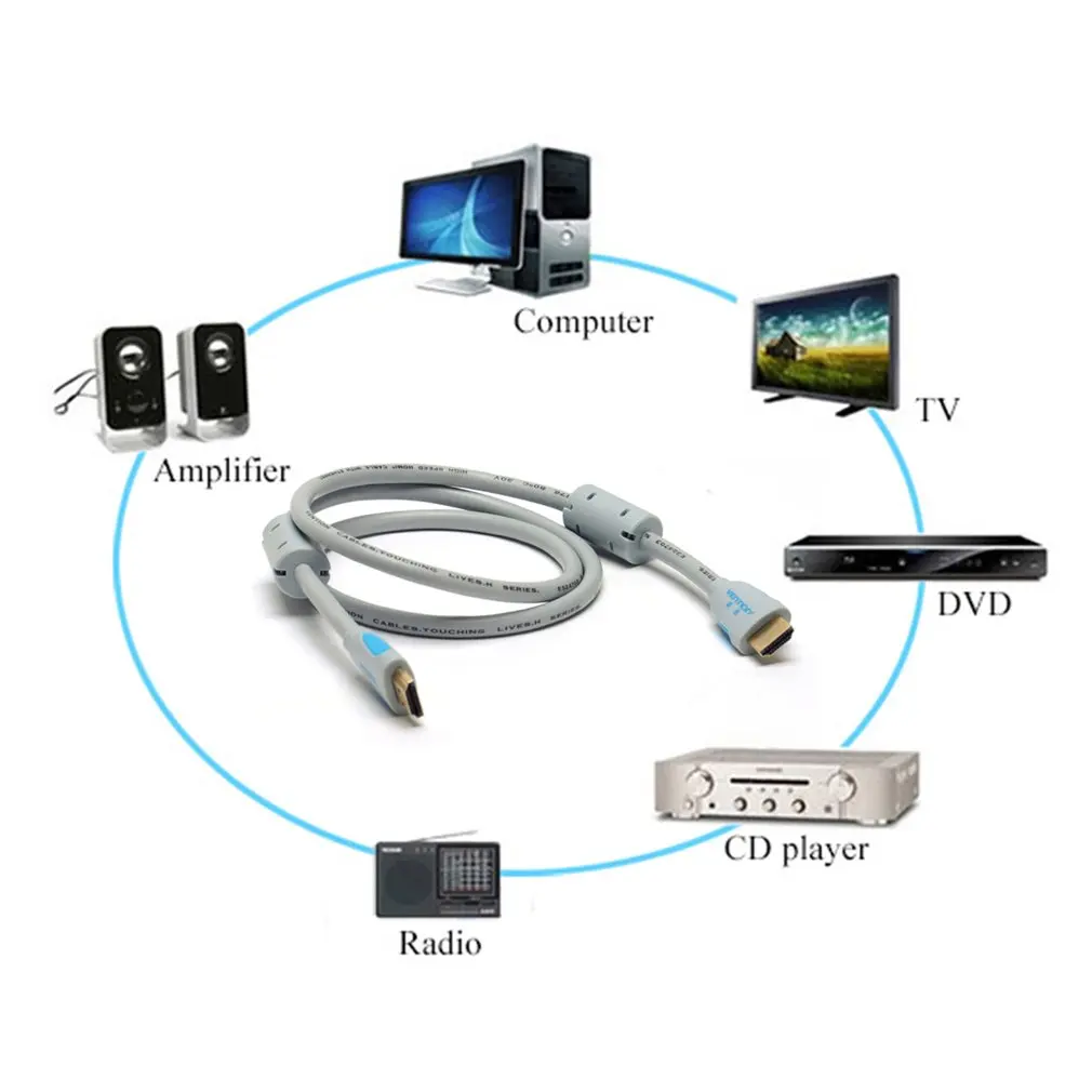 Vention HDMI кабели двойное магнитное кольцо стандарт папа-папа 2,0 4K 1080P Ethernet для ПК Blu-Ray DVD tv