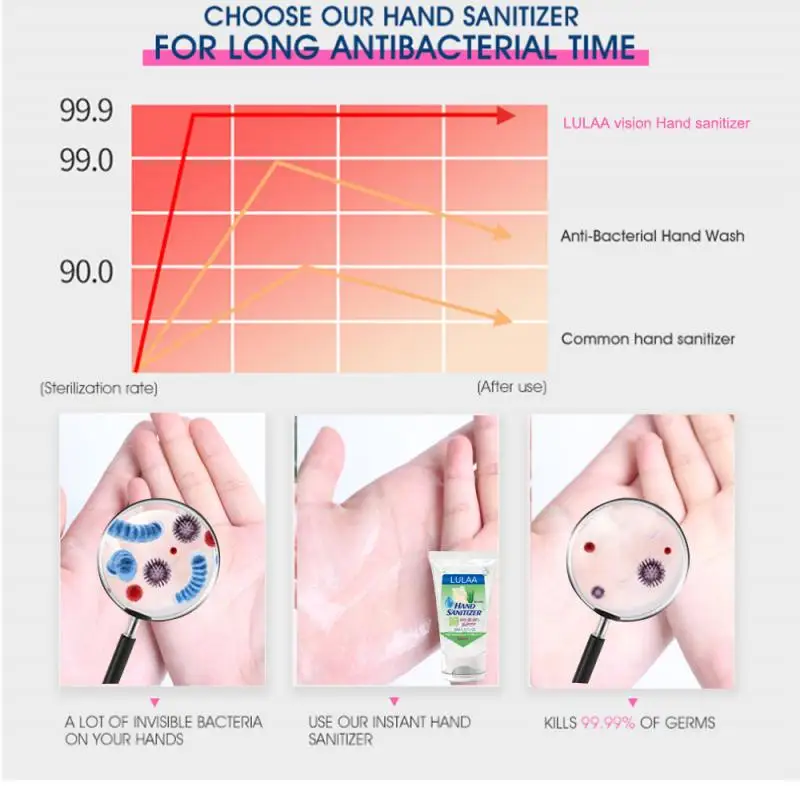 LULAA Non-alcoholic Hand Sanitizer Gel Portable Antibacterial Personal Hygiene Hand Sanitizer 30g Quick-drying Hand Soap TSLM1 LULAA Non-alcoholic Hand Sanitizer Gel Portable Antibacterial Personal Hygiene Hand Sanitizer 30g Quick-drying Hand Soap TSLM1