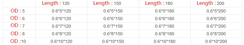 0.6