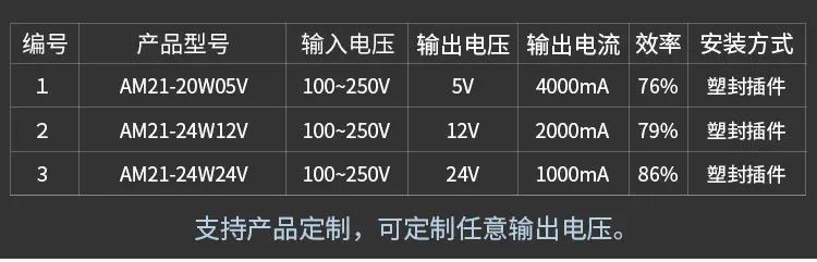 AC-DC понижающий модуль изоляции | 110 V/220 V 5V 9V 12V 24 V/4A | 24W | переключение Питание