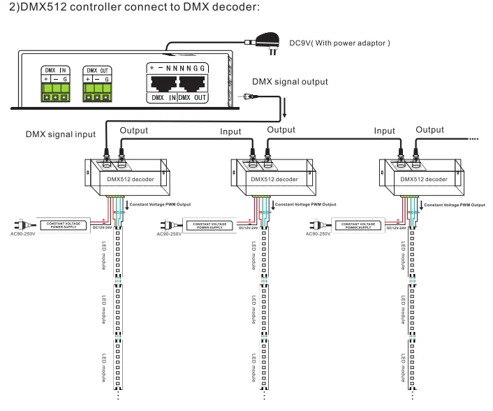 BC-100 Led RGB контроллер DMX512 сигнал 170 пикселей светодиодный светильник контроллер ЖК-дисплей и RF беспроводной пульт дистанционного управления для светодиодной ленты Moudle DC9