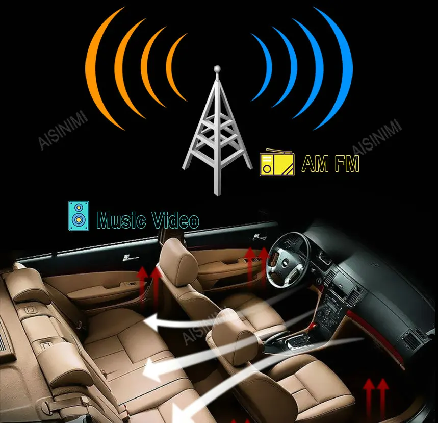 Clearance AISINIMI Android 9.0 PX6 Car Dvd Navi Player FOR BMW 3 Series BMW 5 Series E60 E61 E63 E64 E90 E91 E92 stereo monitor all in one 13