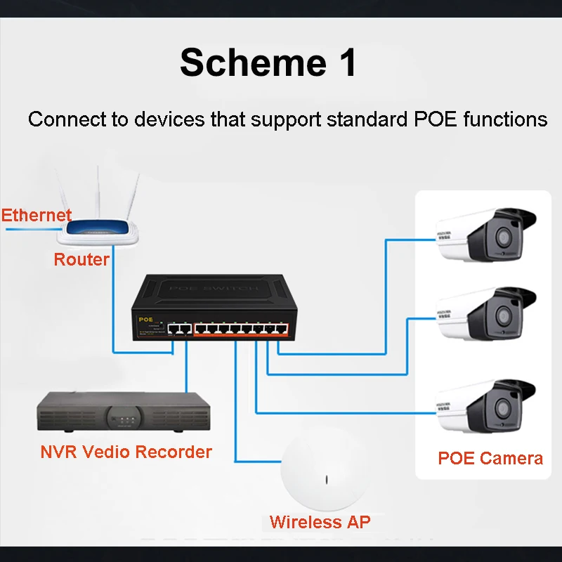 10/100/1000 Mbps  6/10/16 Ports POE Gigabit Switch Active Fast Switch With Internal Power 52V For POE Cameras Security Monitor