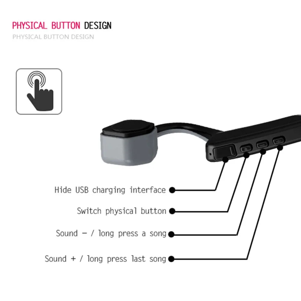 Оригинальные Bluetooth беспроводные наушники, костная проводящая гарнитура, Bluetooth 5,0, титановые спортивные наушники с открытыми ушами для смартфонов