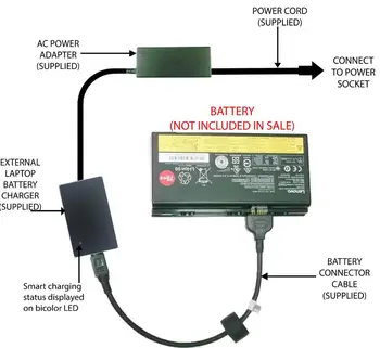 

2019 9000 External Laptop Battery Charger for Lenovo ThinkPad P70 P71 P72 00HW030 SB10F46468 01AV451