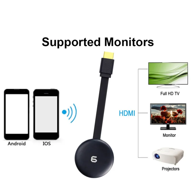 Горячая для Netflix Youtube беспроводной экранный преобразователь кабель Plug-and-play Wi-Fi дисплей литье зеркальное отображение адаптер Соединительный шнур