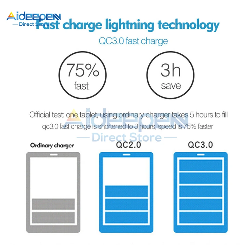 QC 3,0, 5 портов, USB, быстрая зарядка, светодиодный дисплей, мобильный телефон, быстрое зарядное устройство, адаптер, США, ЕС, вилка для iPhone, Xiaomi, samsung, huawei