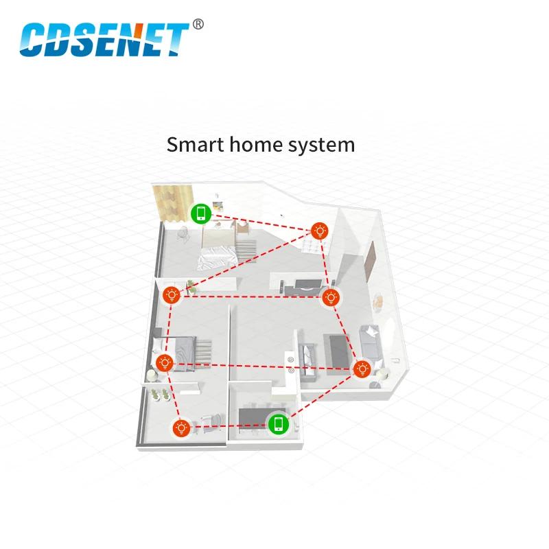 E104 BT10N IPX GFSK TLSR8269 сеточный узел UART BLE модуль для умного дома|Фиксированные