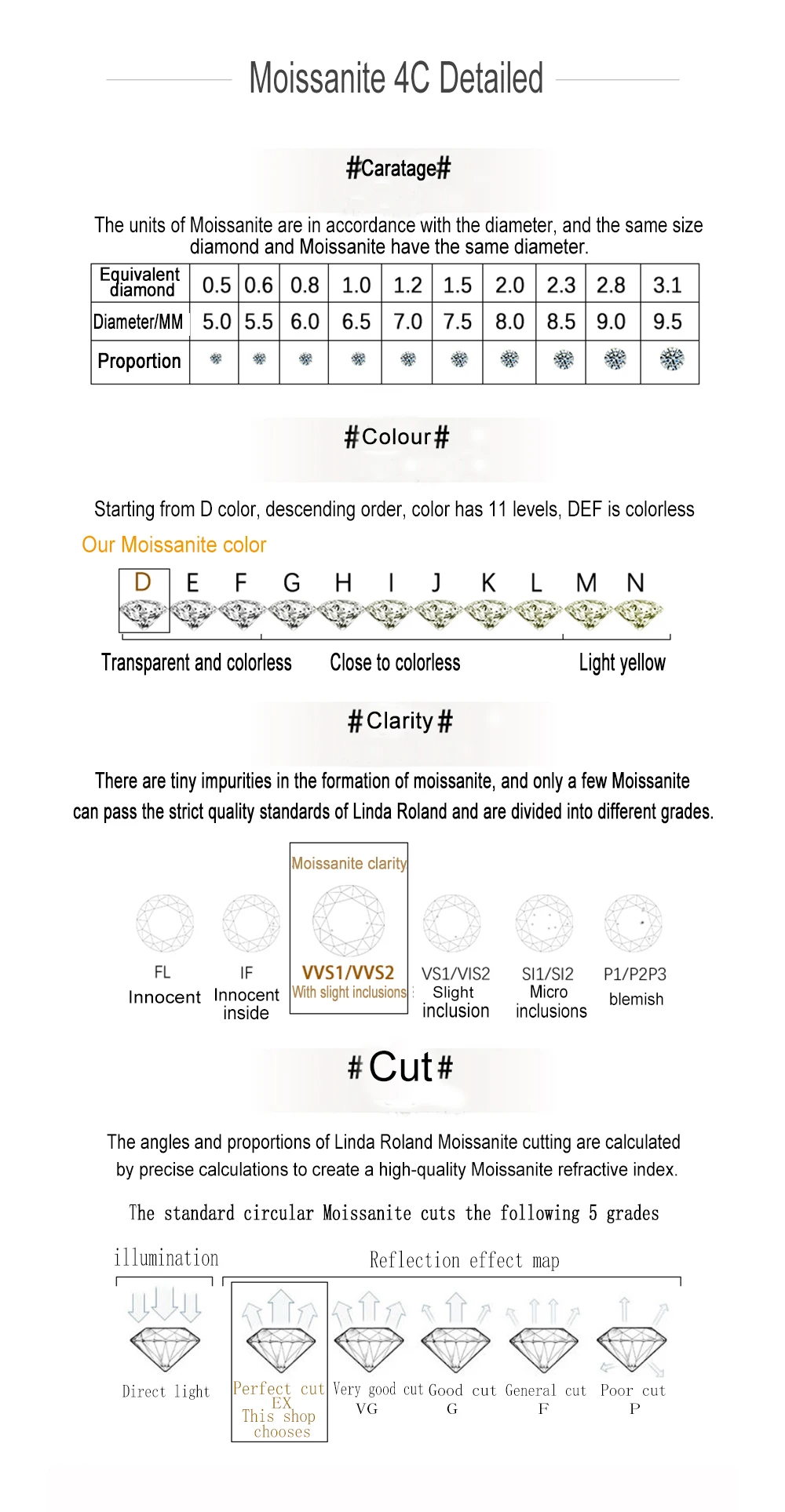 14 к Moissanite кольцо из белого золота 6,5 мм 8 мм 9 мм юбилейное обручальное EF 1ct 2ct 3ct роскошное бриллиантовое кольцо для женщин Girfriend