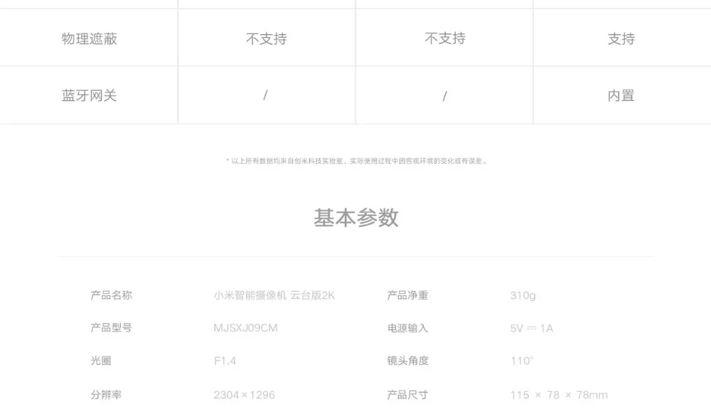 Xiaomi Mijia Smart Camera 2K  (24)