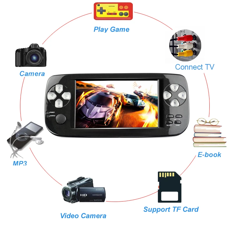 PAP-KIII-Retro-Game-Console-4-3-inch-HD-Built-in-3000-Retro-Classic-Games-64