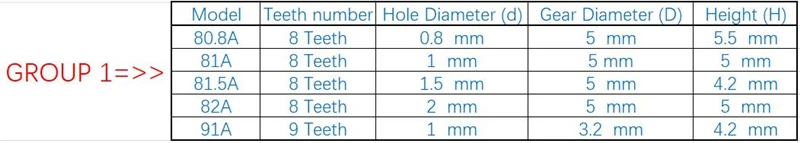 主轴齿轮规格表3