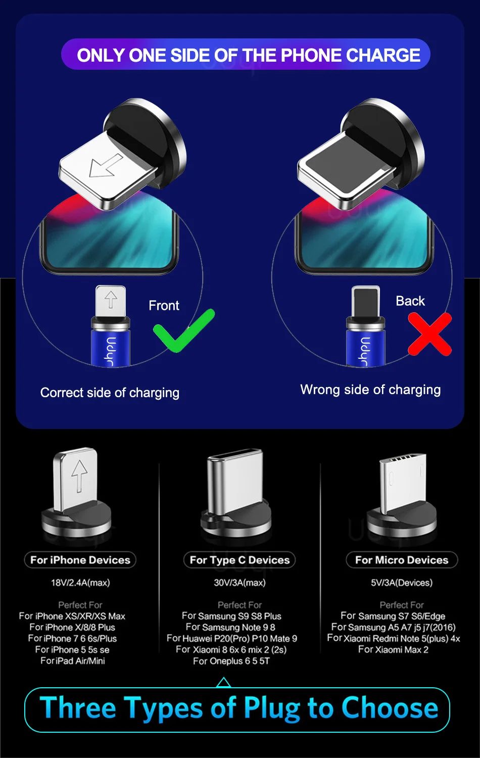 Магнитный кабель Udyr со светодиодной подсветкой Micro USB Type C для быстрой зарядки
