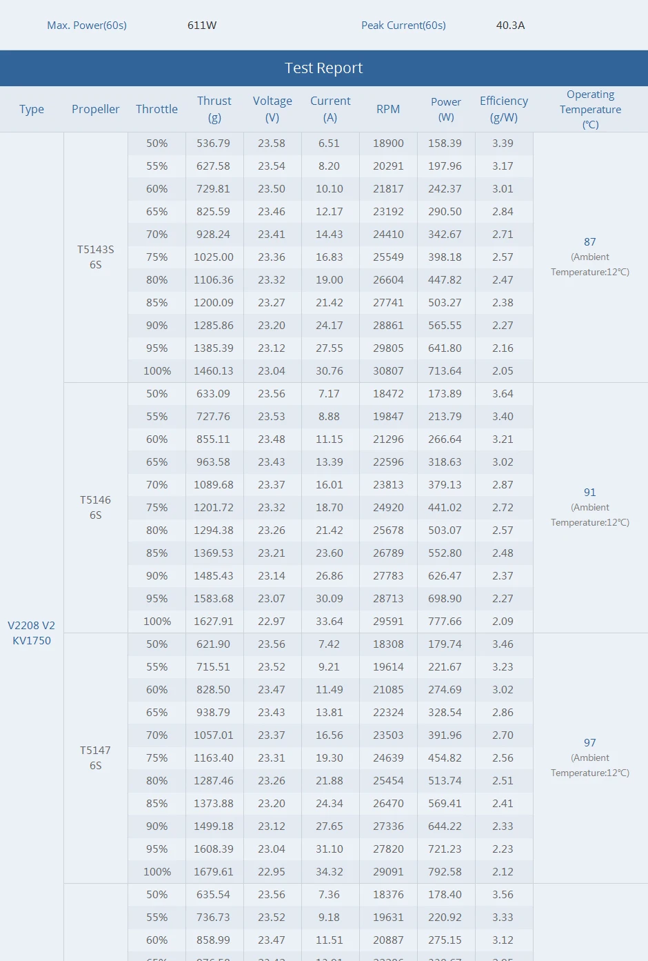 T-motor VELOX V2208 V2 Motor SPECIFICATIONS