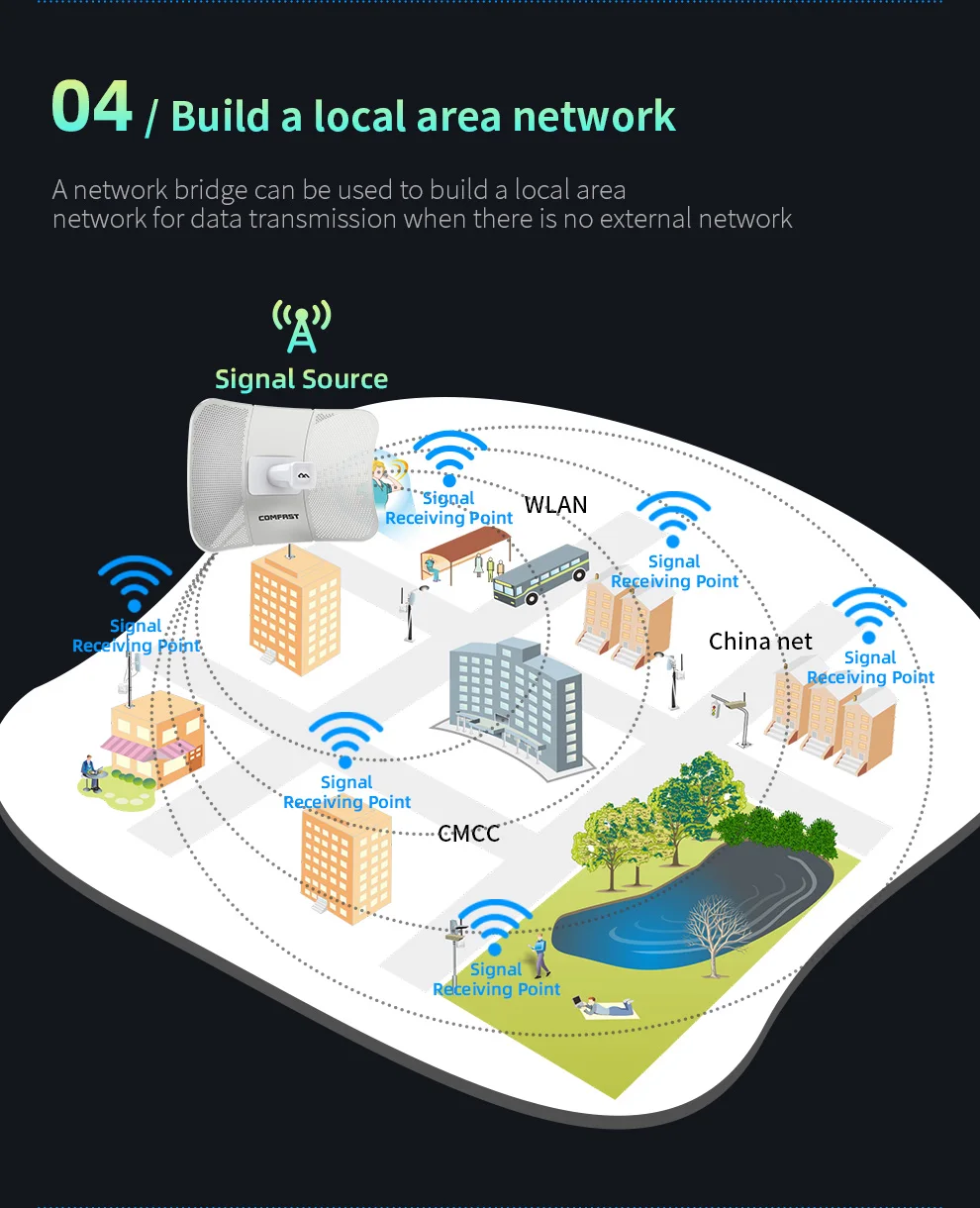 Mercury-repetidor Wifi 5,8G para exteriores, enrutador de puente  inalámbrico de 900Mbps, amplificador de señal Wifi Punto a Punto, aumenta  el alcance de 15KM - AliExpress