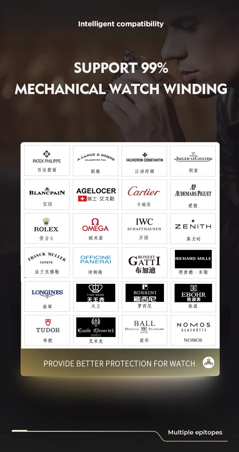 Luxury 4-Slot Automatic Watch Winder with Fingerprint Unlock, Touchscreen Control, Inte... - SKU LAWW1600 - UGI Packaging