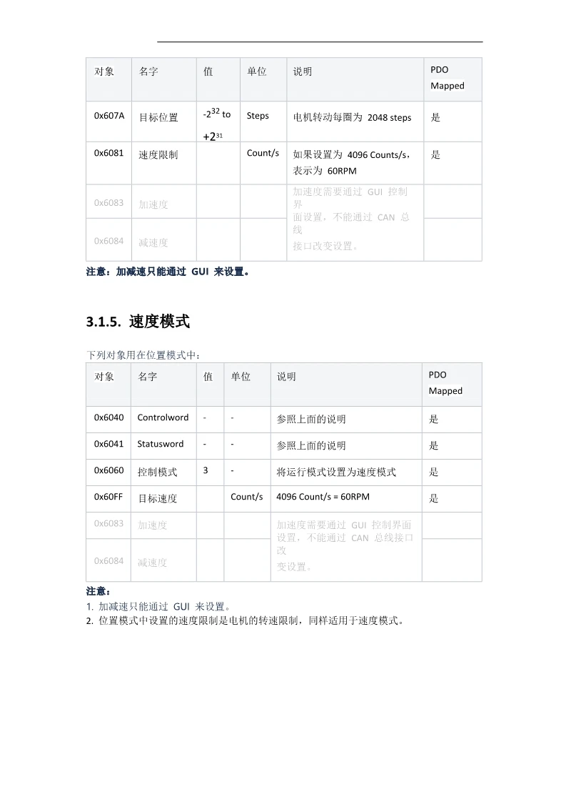 VC6020 встроенный двигатель автоматизации соединение мотора