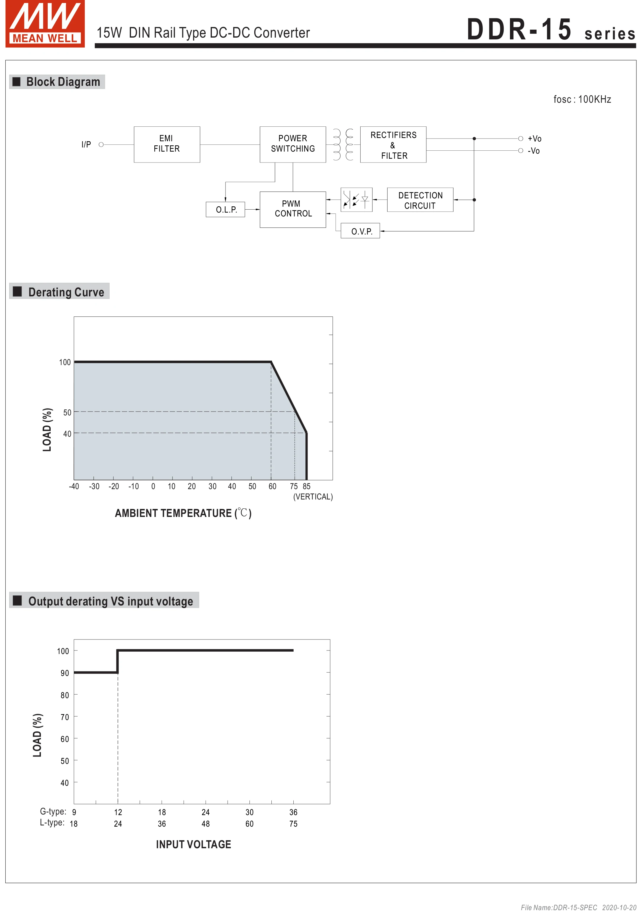 5v, 3a 15w, entrada dc para dc