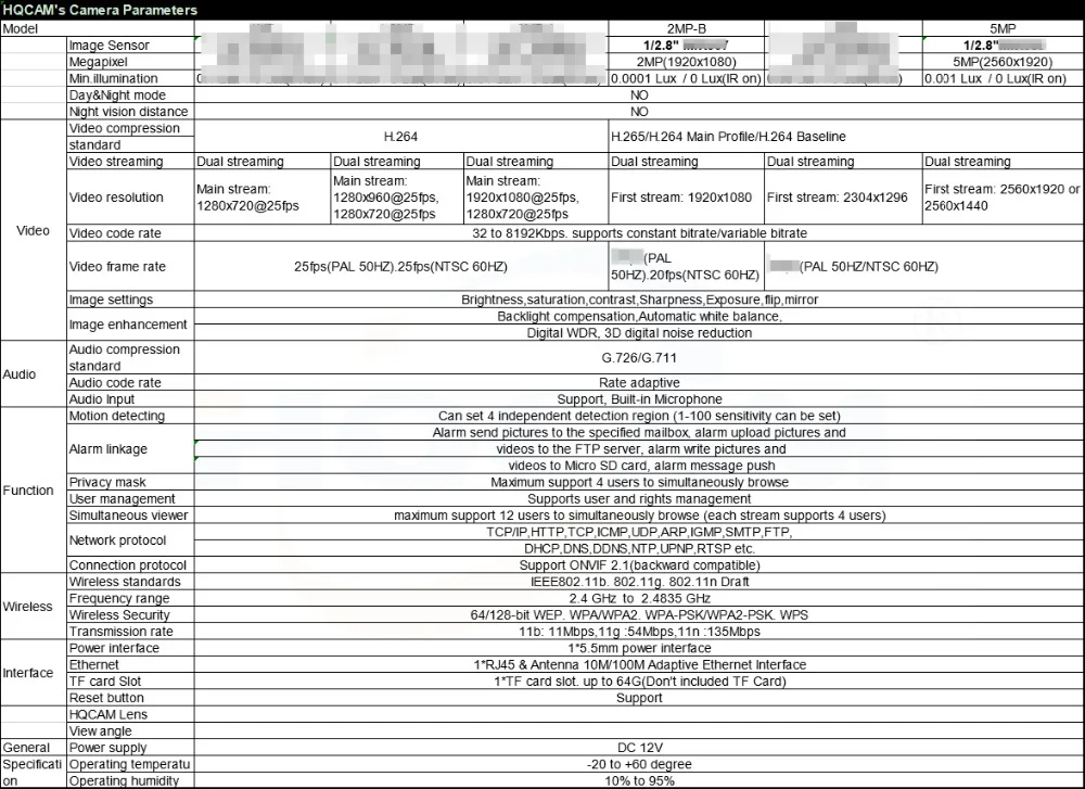WiFi IP camera sample resolution comparison